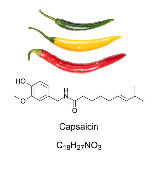 Capsaicin chemical formula and photo of three chili peppers including cayenne, thai, and aji Amarillo